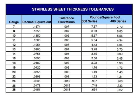 how thick is 20 gauge